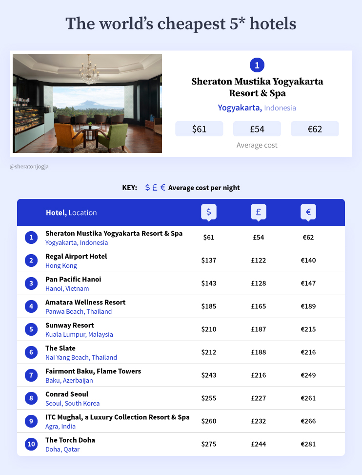 五星大飯店~Five Star Hotel~DVD-BOX4 2mvetro 五星大飯店～ファイブスターホテル～を観る | Prime Video